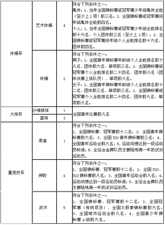 杭州最新招聘信息（缺人）