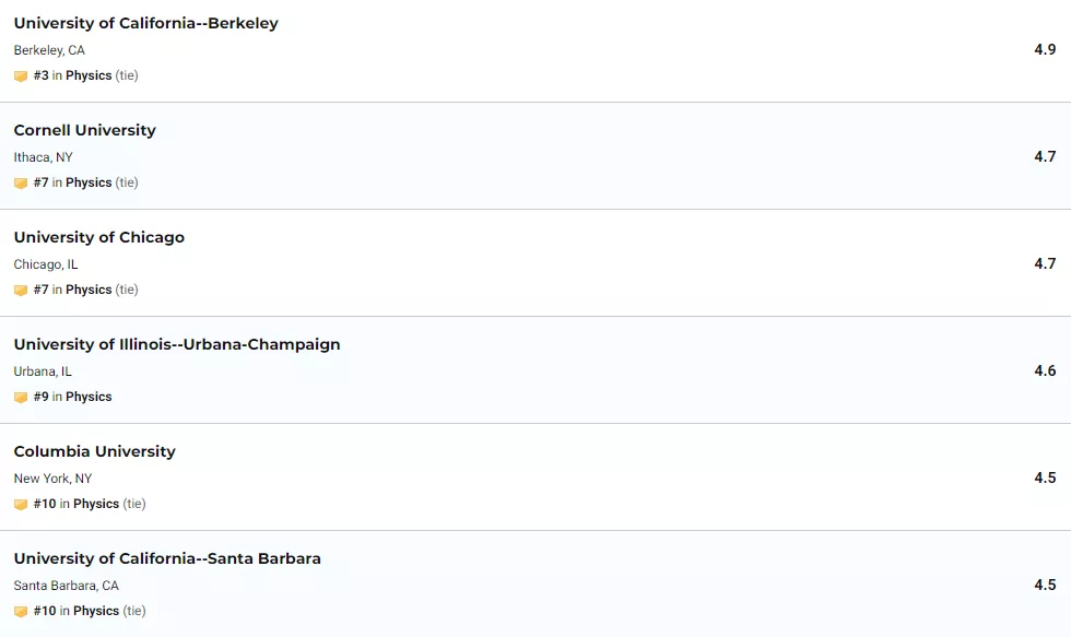 物理专业介绍：专业分支、就业方向、QS/U.S. News大学排名