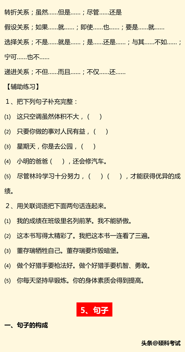 小升初语文总复习（拼音、成语句子、关联词、修辞、古诗、习作）