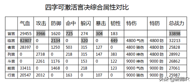 热血江湖：深度解析秘祝玩法，9+3搭配为何成为主流？