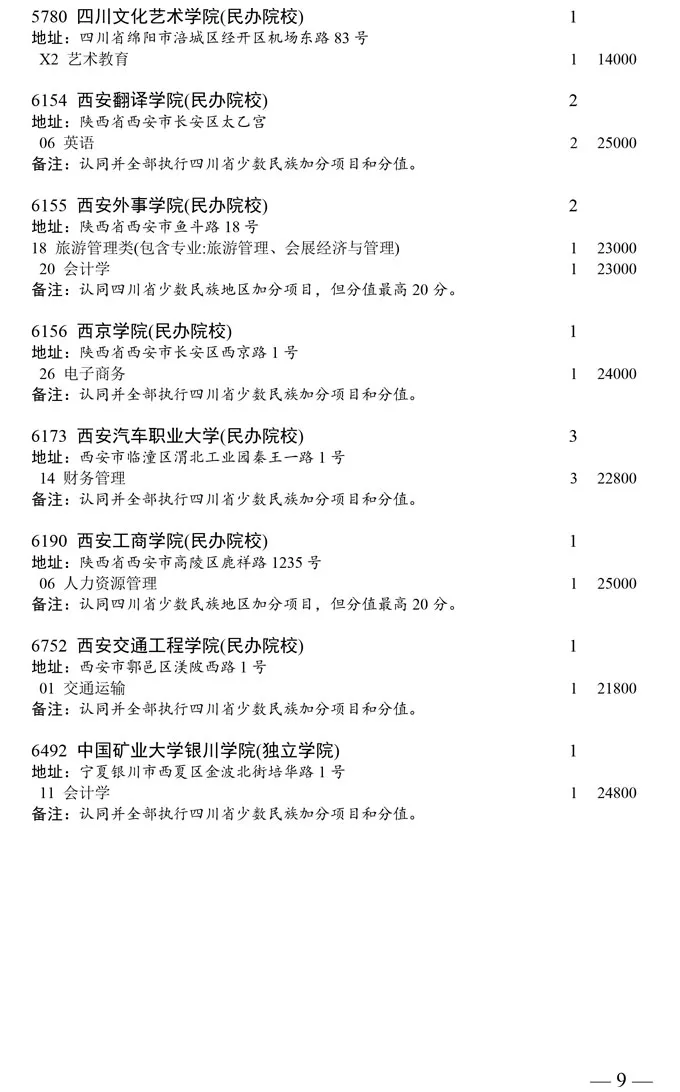 四川2020普通类本科二批次缺额计划发布!成都大学缺额6人