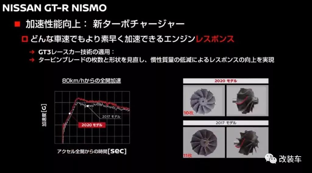 “战神”GTR还能再战20年！全新R35 Nismo强势登陆