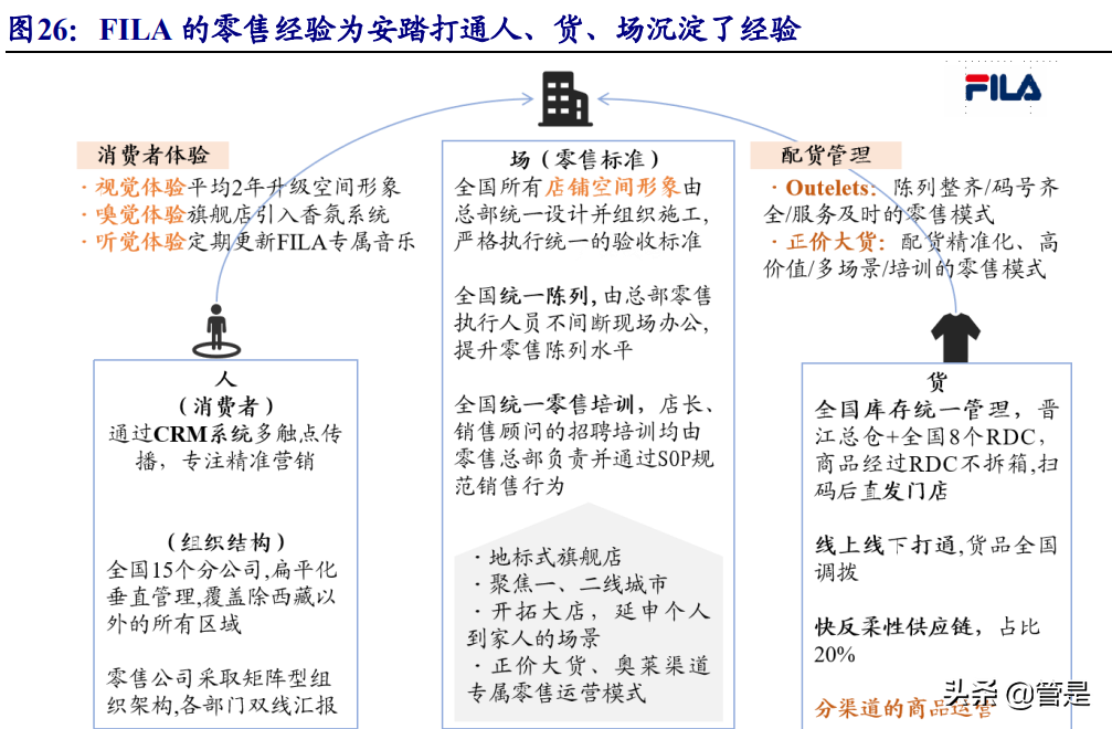 安踏星标系列奥运会多久下架(安踏体育深度报告：DTC赋能产品、品牌向上，安踏大货步入新阶段)