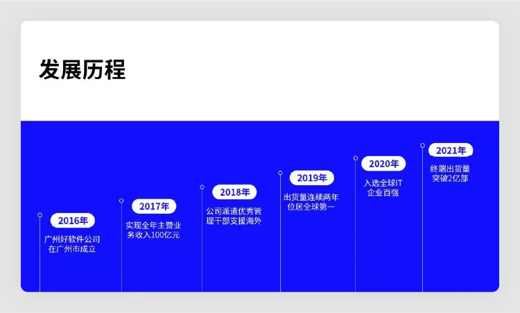 高级!用 5 个 PPT 套路技巧,轻松搞定这类 PPT 页面