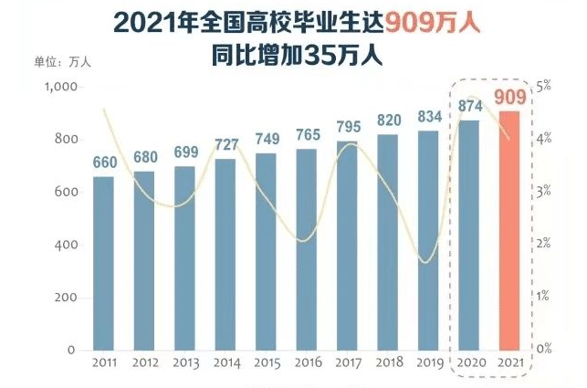 “延迟退休”尘埃落定，预计在2022年进行试点，教师行业最受影响