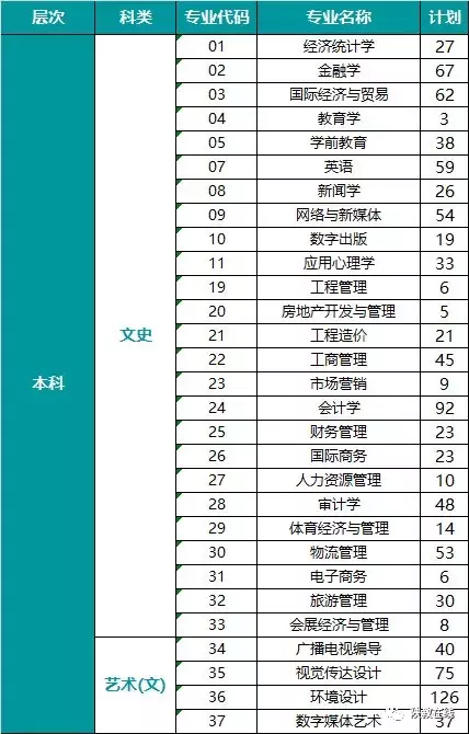 2019年高考志愿填报第25期：陕西省73所民办高校2019年招生计划