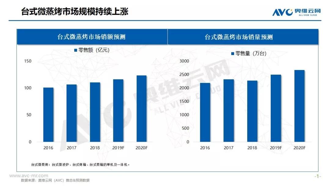 微蒸烤一体机哪个品牌好（微蒸烤一体机十大排名测评）