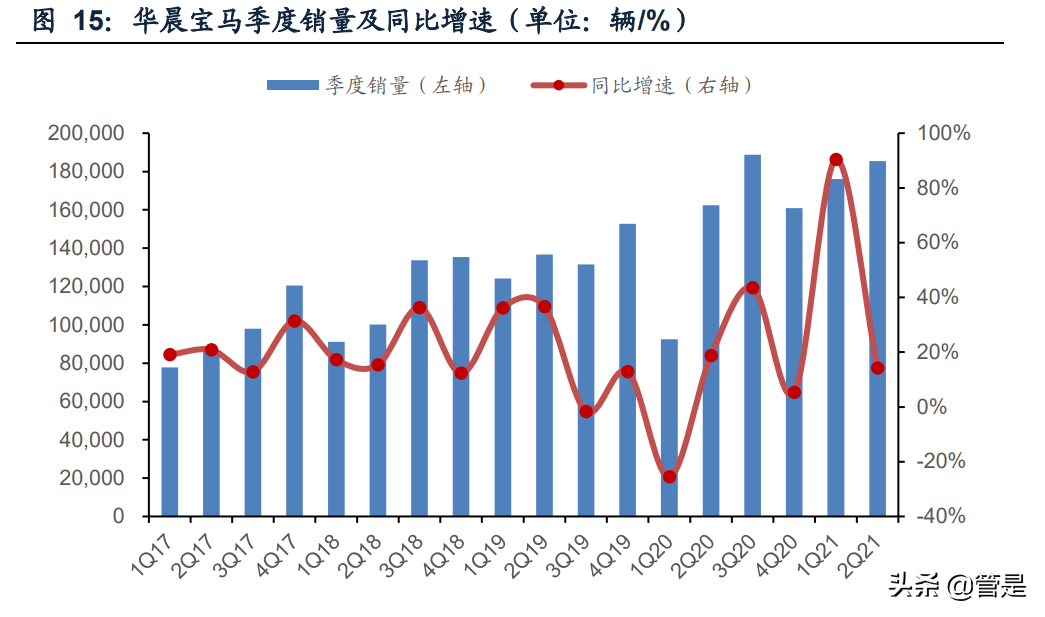 永达汽车专题报告：聚焦豪华新车销售，优化运营助力发展