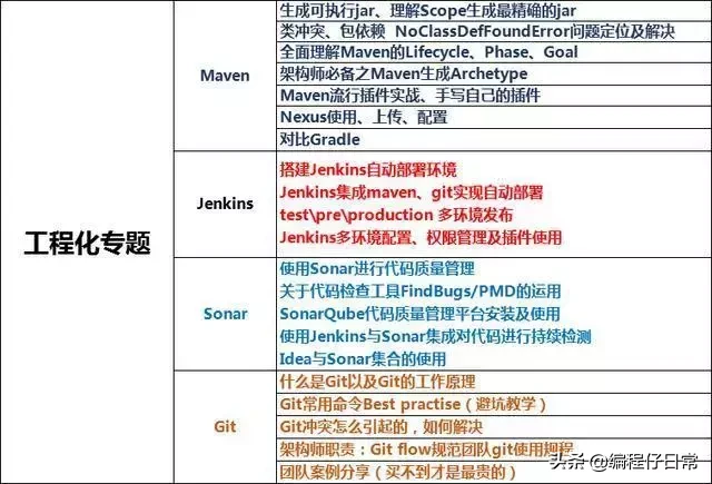 j2ee高级程序员招聘（2019年）