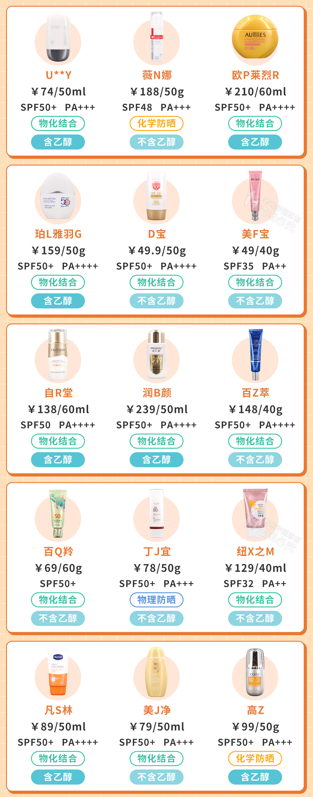 斥資8萬，實(shí)測(cè)45款防曬霜，到底哪款更值得買？