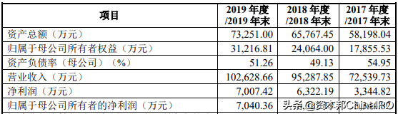锂电池公司博力威冲刺科创板IPO(星恒锂电池和博力威锂电池哪个好)