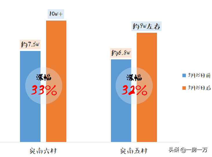 民办张江集团学校转为公办，一个好学校足以让其成交量翻个5倍！