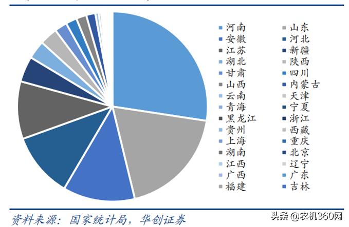 写给小麦机用户：购机时使用5大策略增加收益保障