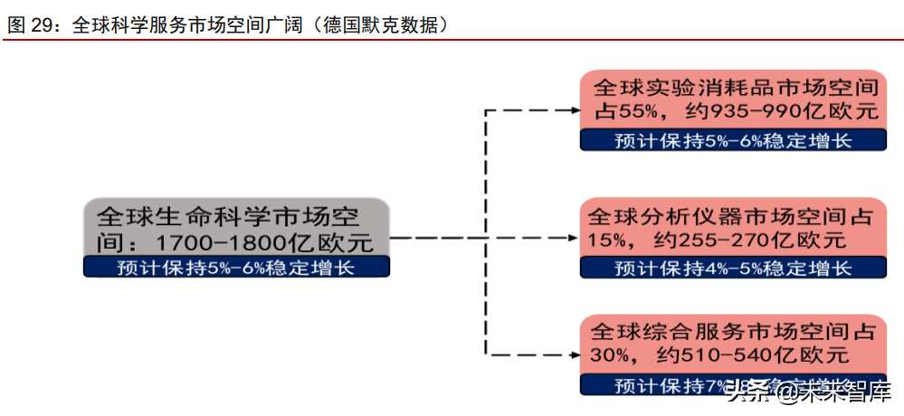 医疗产业127页深度研究及2022年投资策略报告