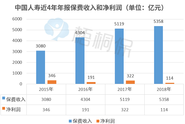 国寿2020年年金险第二波！看一看鑫福临门年金险收益究竟有多高？