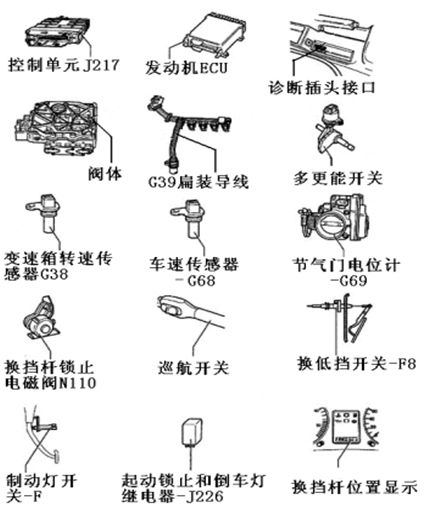 第三十一期：汽车知识学习之自动变速箱的故障诊断与维修