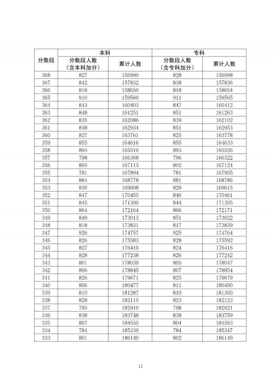 全国20省市2020高考成绩一分一段表汇总！2021考生收藏
