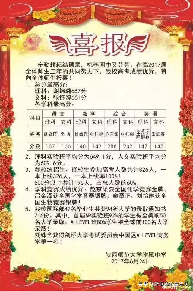 西安五大名校高中详情介绍：学籍、分班，附往届数据、经验分享