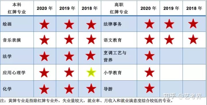 官方发布2021年本科专业就业排行榜，最易就业的艺术专业别错过