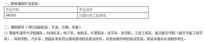 清华、北大等十所985这些专业没招满！21考研看过来