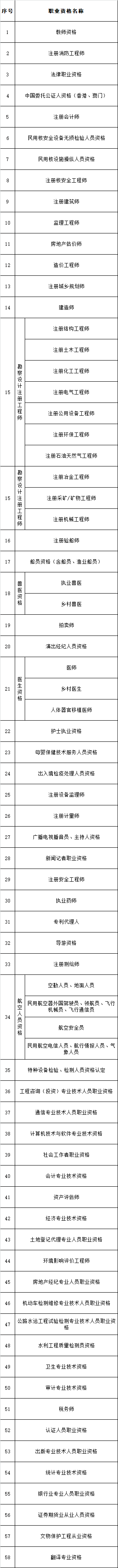 重磅！深圳新版积分入户政策将实施，这些证加分