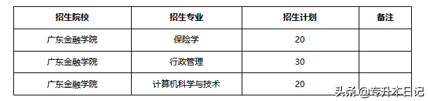 「汇总」2020广东专插本各院校招生计划
