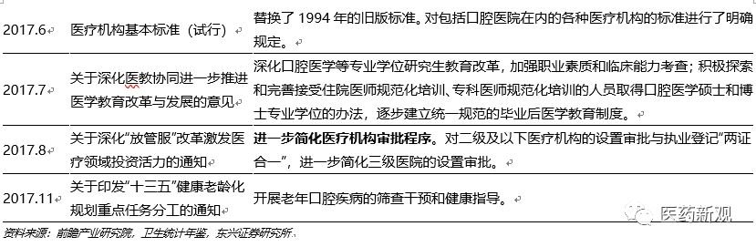 种植牙行业报告：核心技术国外垄断，每颗种植牙成本2000卖1万