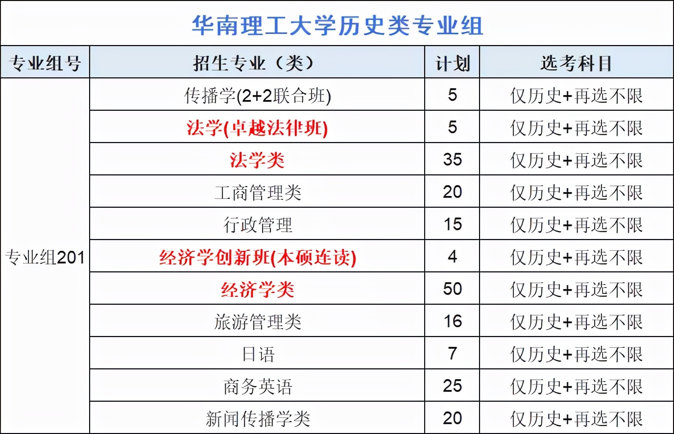 2021年广东高考录取分析：华南理工大学，排位下降，生化环材遇冷