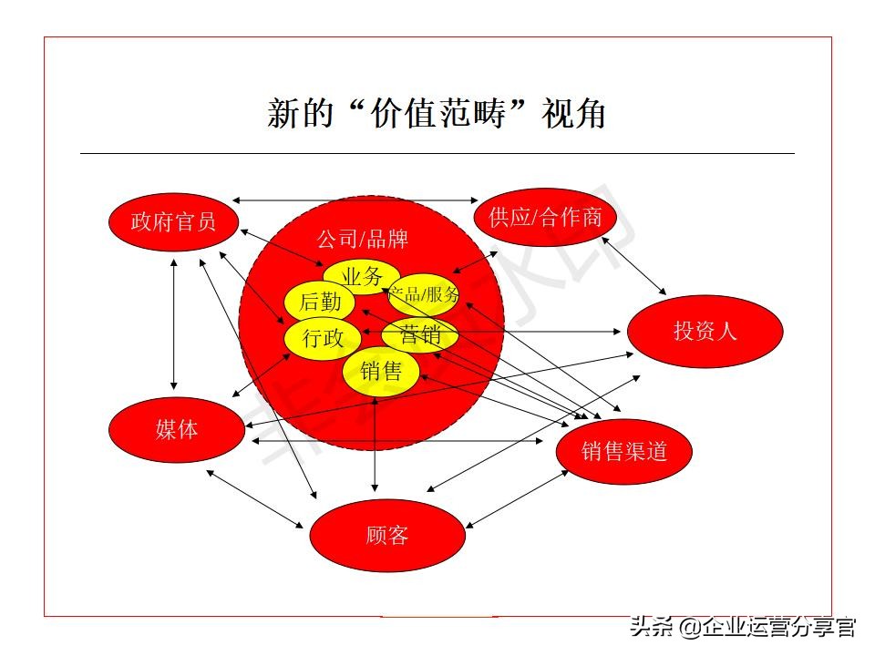 价值百万的波士顿咨询公司培训资料：品牌如何贯彻360°整合营销