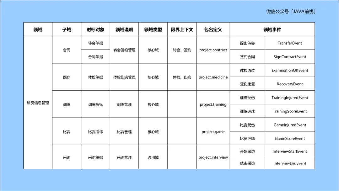 萬字長文!多圖!結合DDD講清楚編寫技術方案的七大維度