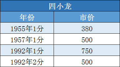 1分2分5分硬币，最贵的一套145万元！部分家中就有