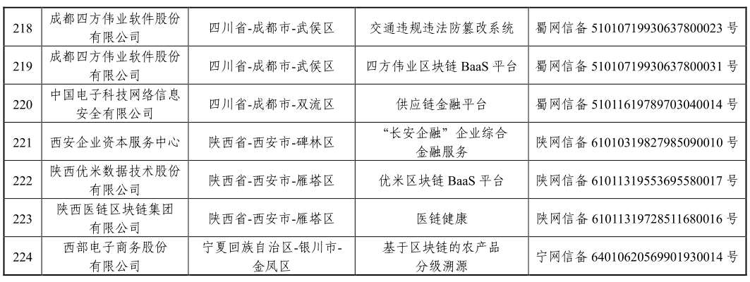 国家网信办发布第三批境内区块链信息服务备案编号（附清单）
