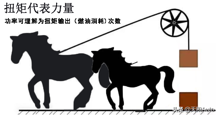 数九隆冬时教你如何换机油：选择参数&合理加注量