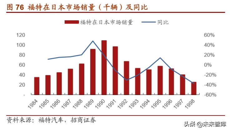 福特汽车深度解析