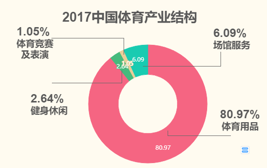 cba为什么不用队名(CBA球队为啥不能像NBA那样起名字？和联赛水平没有半毛钱关系)