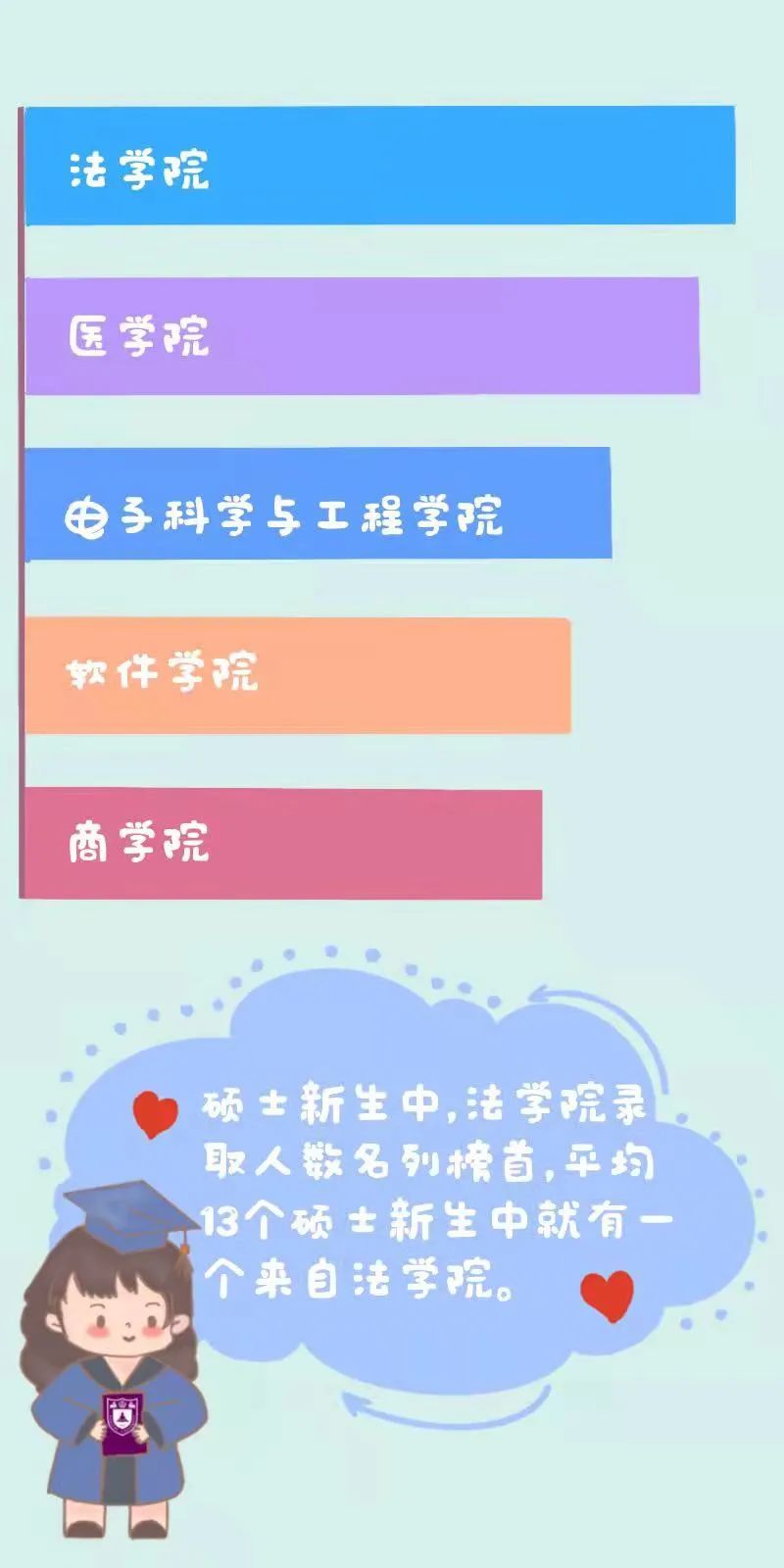 南京大学2021级研究生大数据！法学院录取人数最多！姓王人数最多