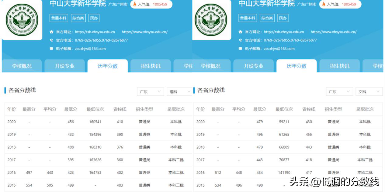 广东多所院校加入改名大军！哪家院校名字比较好听？