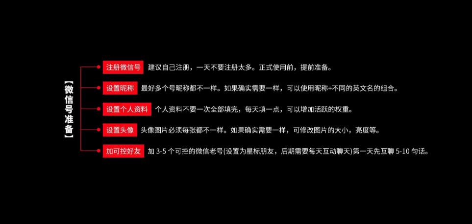 如何构建微信“私域流量”呢？