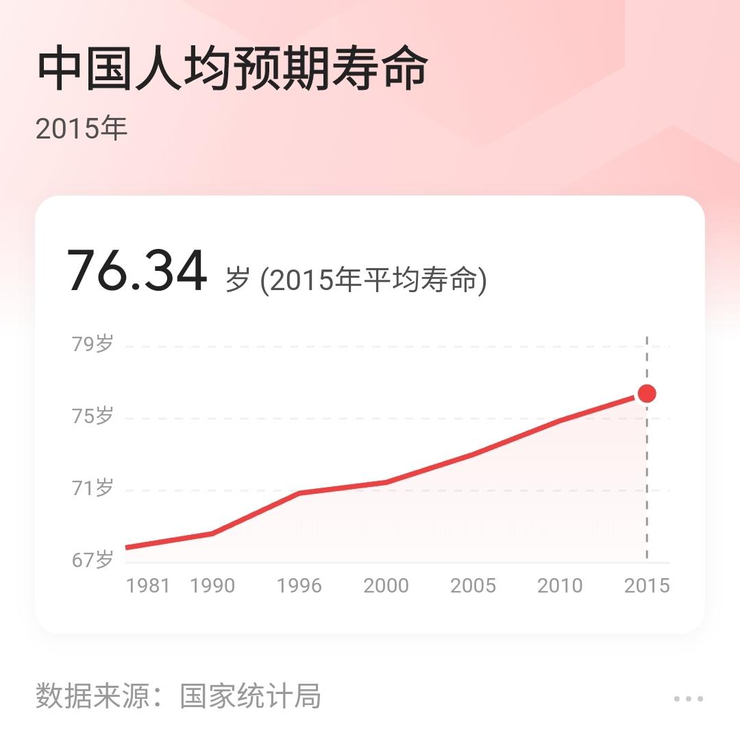 世界上最老的人是谁（最长寿的人活了146年）人类的极限寿命 3