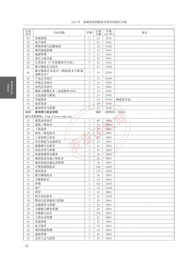 福建2021年高职院校分类考试招生计划公布！完整图片版！附分数线