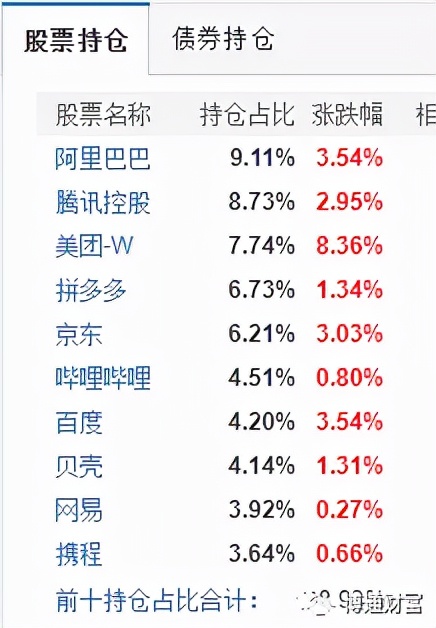 中概互聯可以抄底了嗎？中概互聯有哪些基金？