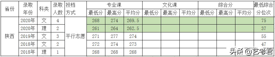 双一流建设重点高校北京林业大学：解读23省美术艺考生录取政策
