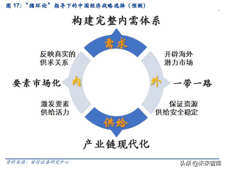 国内国际双循环什么意思为a股带来哪些投资机会