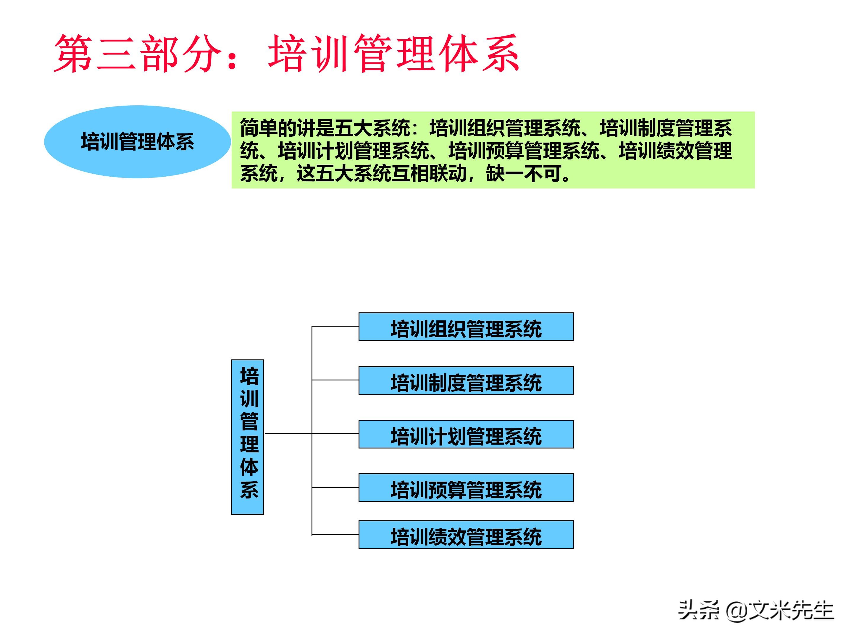员工培训体系如何搭建？151页企业培训体系建立、管理和实施分享