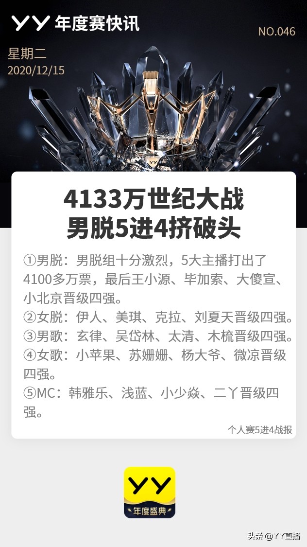 4133万世纪大战！男脱5进4挤破头；小洲遗憾止步综合五强