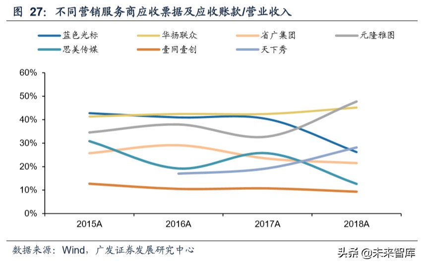 新媒体营销行业深度报告：商业模式变迁与价值分配