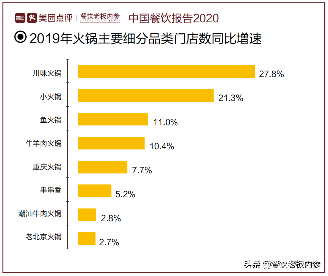 九毛九做火锅，“怂”会是下一个“太二”吗？