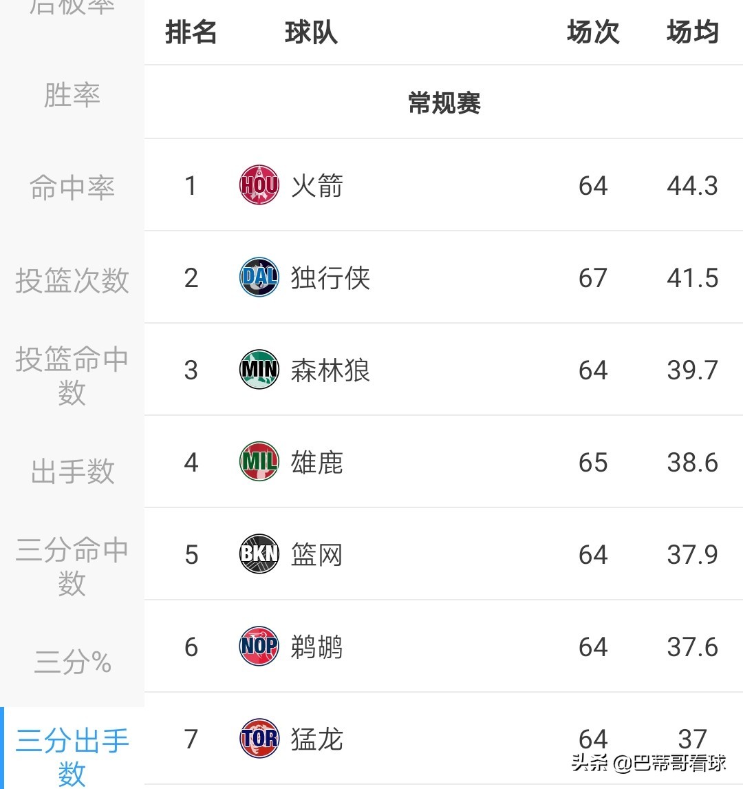 nba现在为什么要打小球(为什么都说库里开创了小球时代，他如何通过三分球改变NBA比赛)