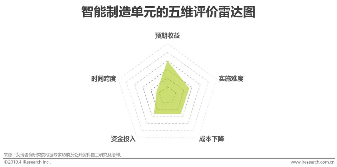 工业智能化：制造业的智能升级之路