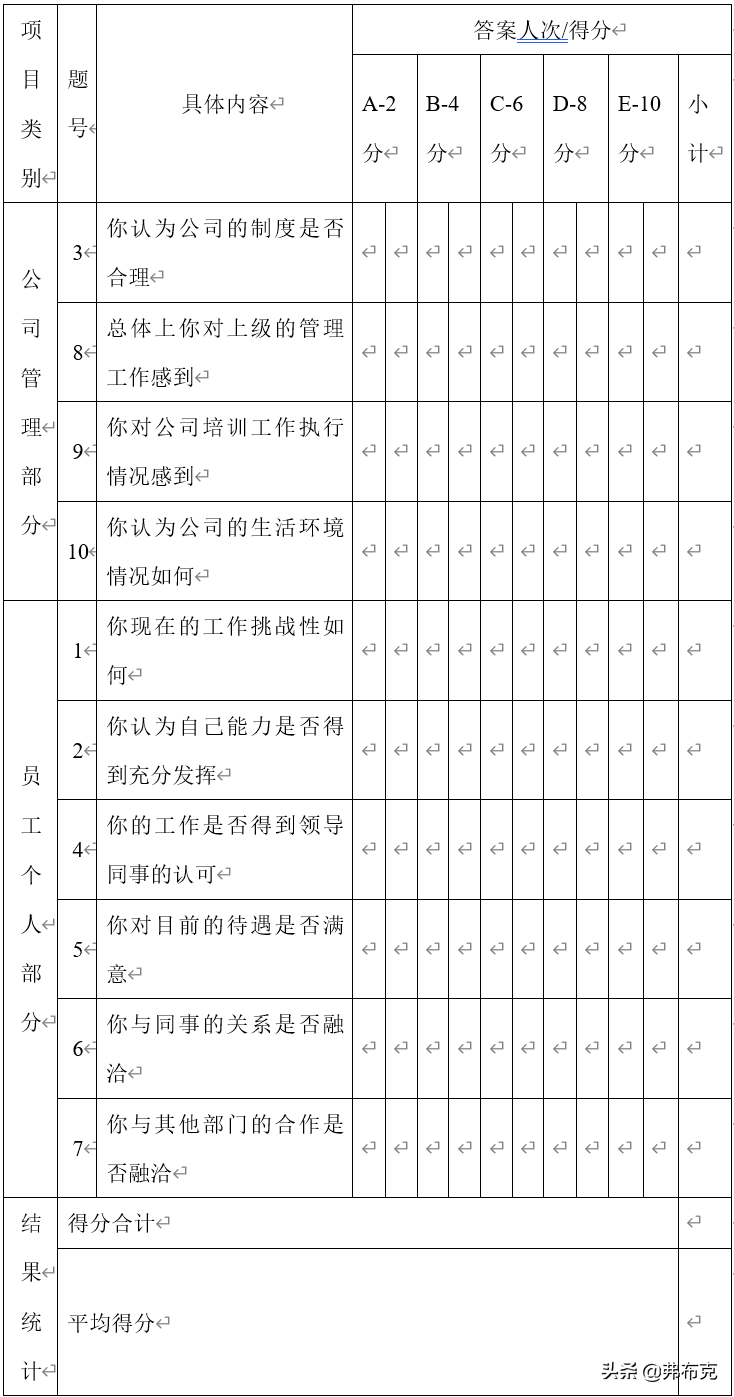劳动关系管理制度与表单：劳动合同、员工满意度